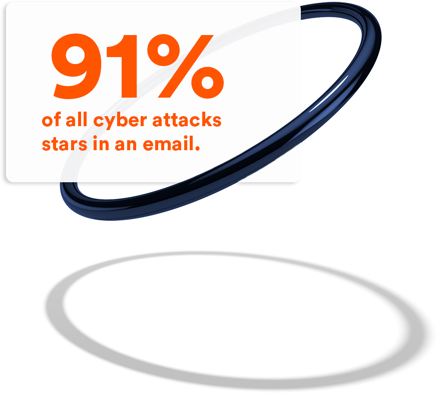 email security stat