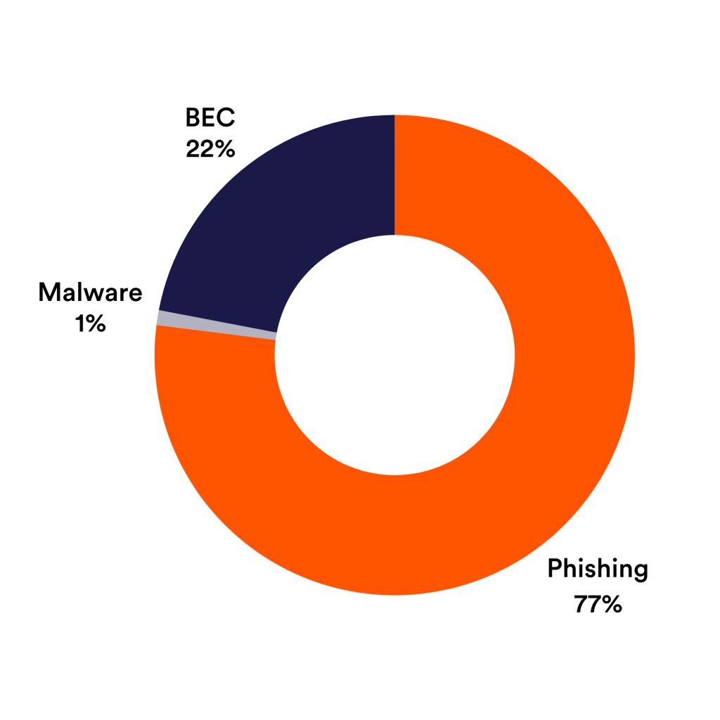 financial firm case study