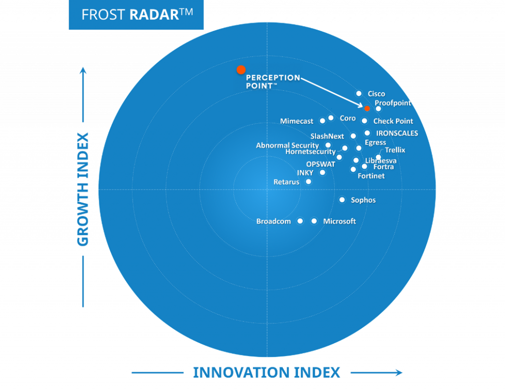 F&S Frost Radar