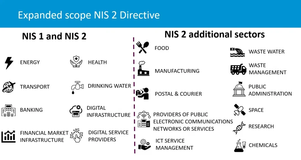 expanded scope NIS 2 directive