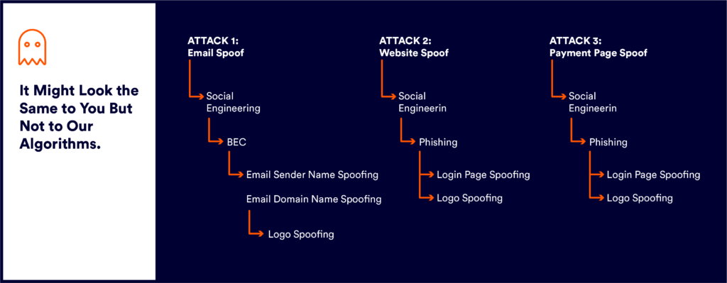 Netflix Phishing