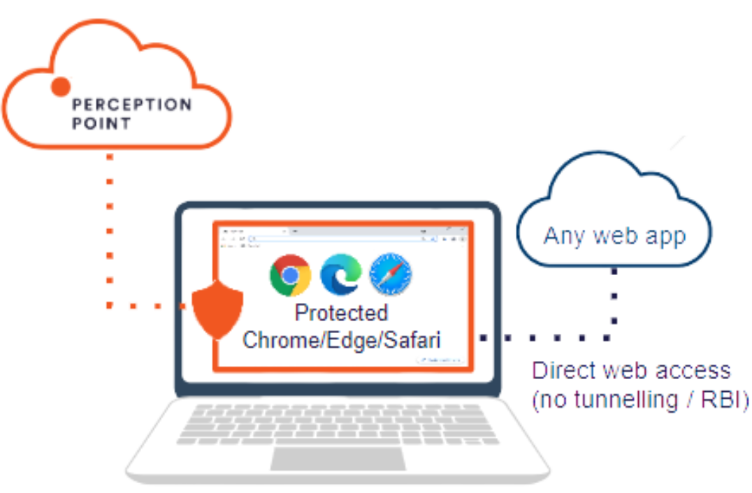 browser security illustration