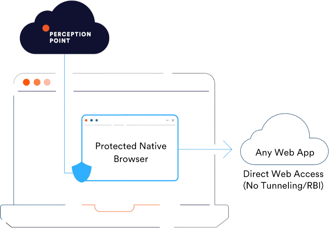 browser security website image
