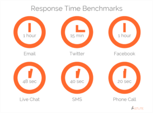 Email Protection Software Delay