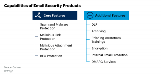 Default Email Security