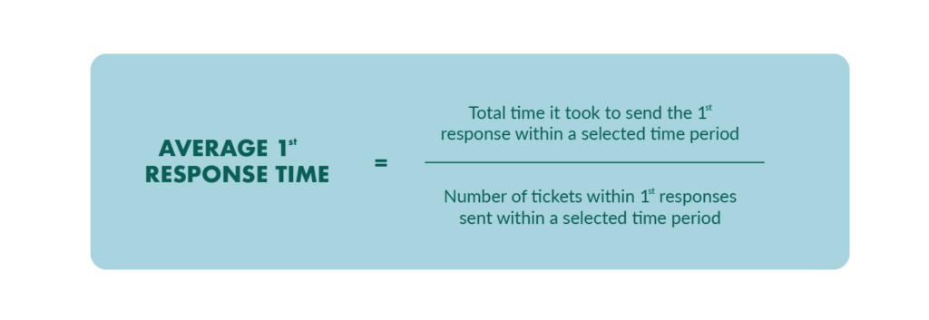 Email Protection Software Delay