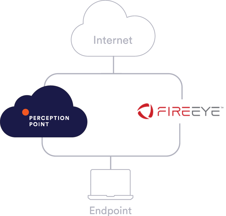 cloud diagram secure email gateway